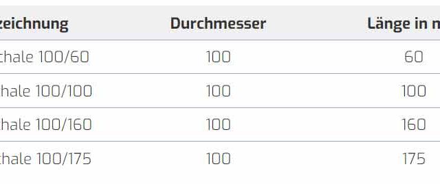 Produkte
