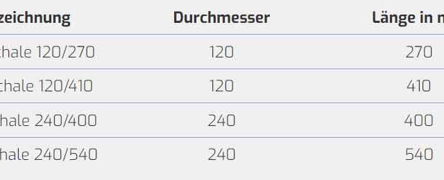 Produkte