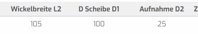 Produkte