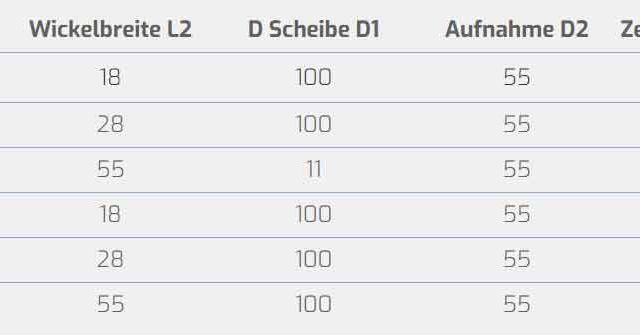 Produkte