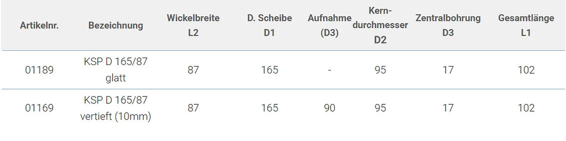 Drahtspulen
