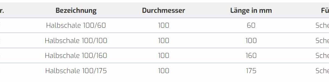 Produkte