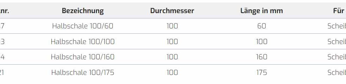 Produkte