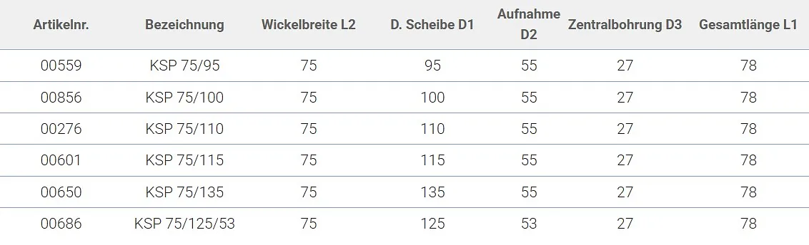Zierbandspule kompakt