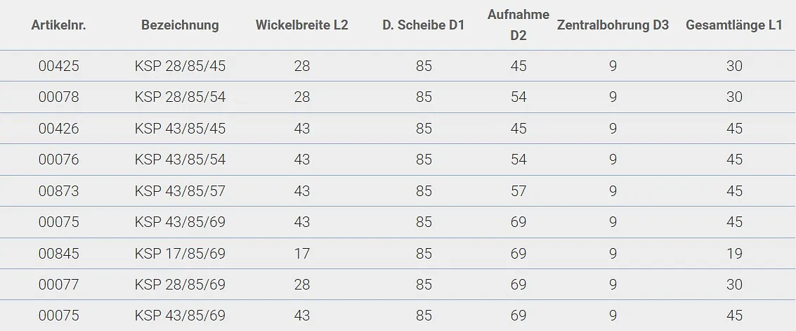 Zierbandspule kompakt