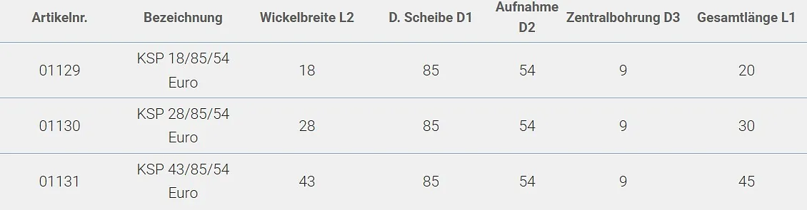 Zierbandspule kompakt