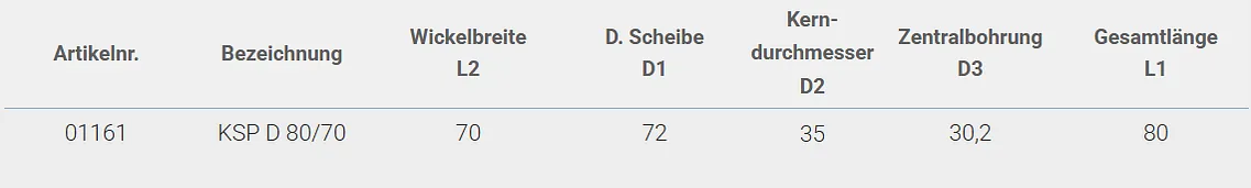 Drahtspulen
