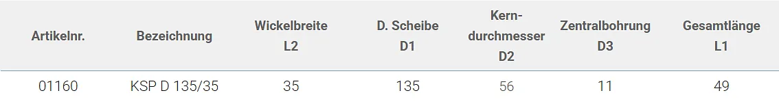 Drahtspulen