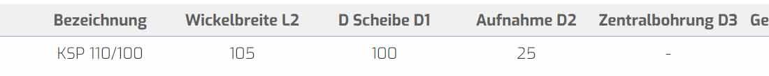 Produkte