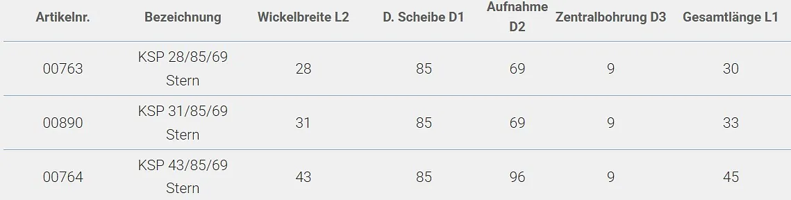 Zierbandspule kompakt