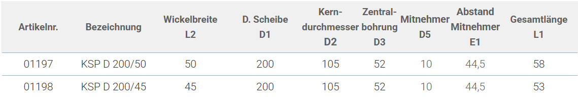 Drahtspulen