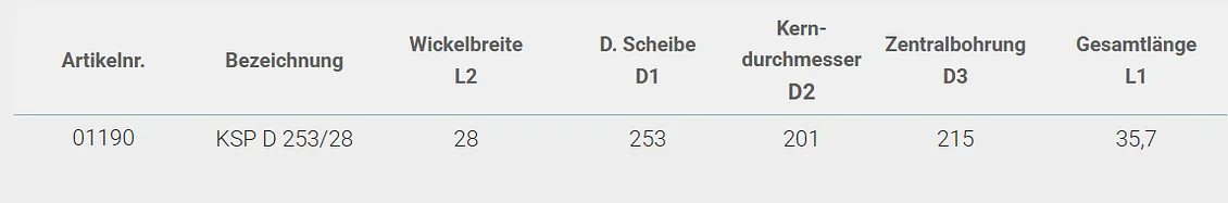 Drahtspulen