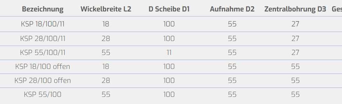Produkte
