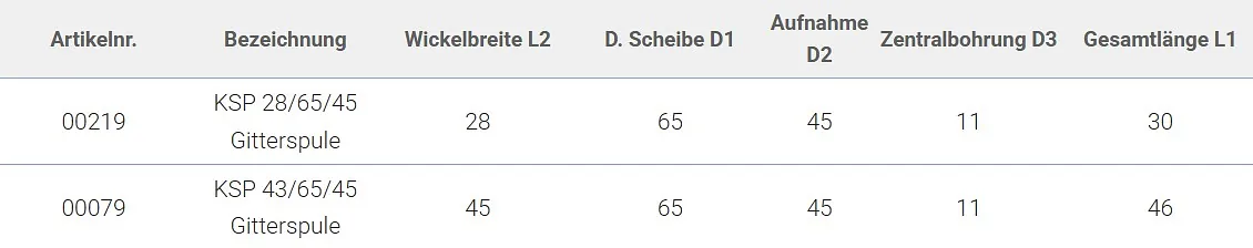 Zierbandspule kompakt